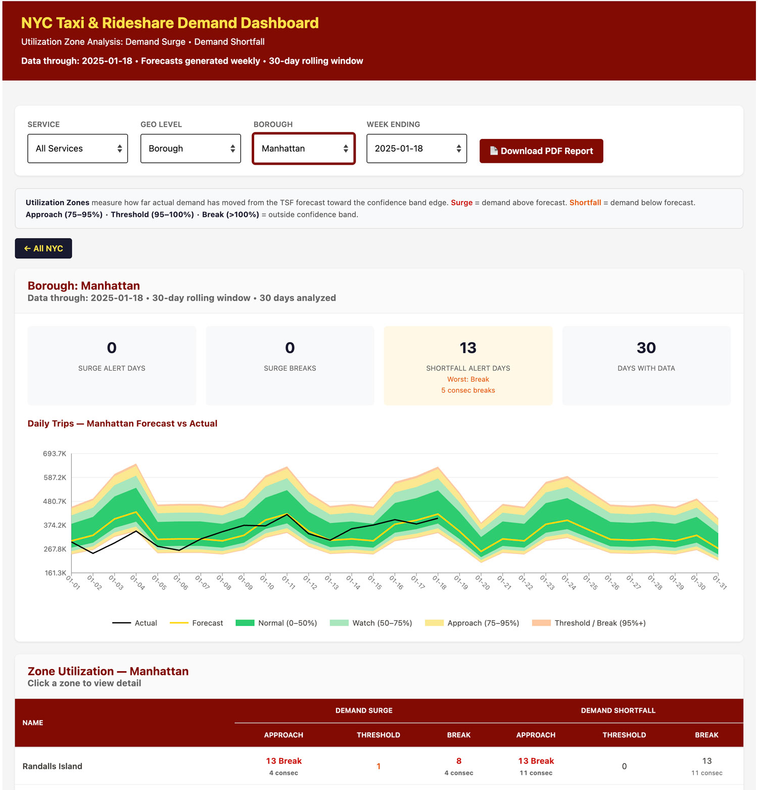 NYC Taxi and Ride Share Dashboard