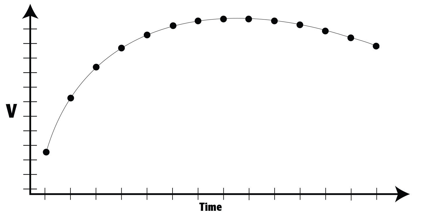 Velocity of a Moving Object as an x-t graph